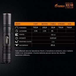 Fitorch EC10 - 700 Lumens - 10 cm - 1 accus 14500 USB inclu FITORCH LAMPES FITORCH à 49,00 €